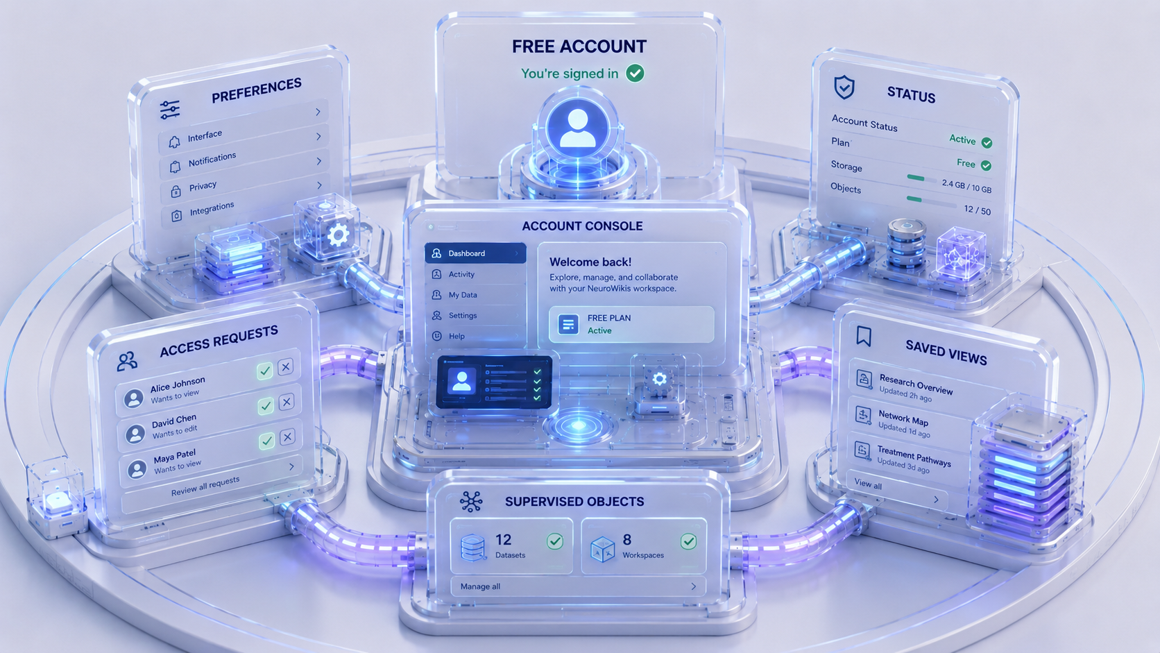 Free account overview showing signed-in console features.