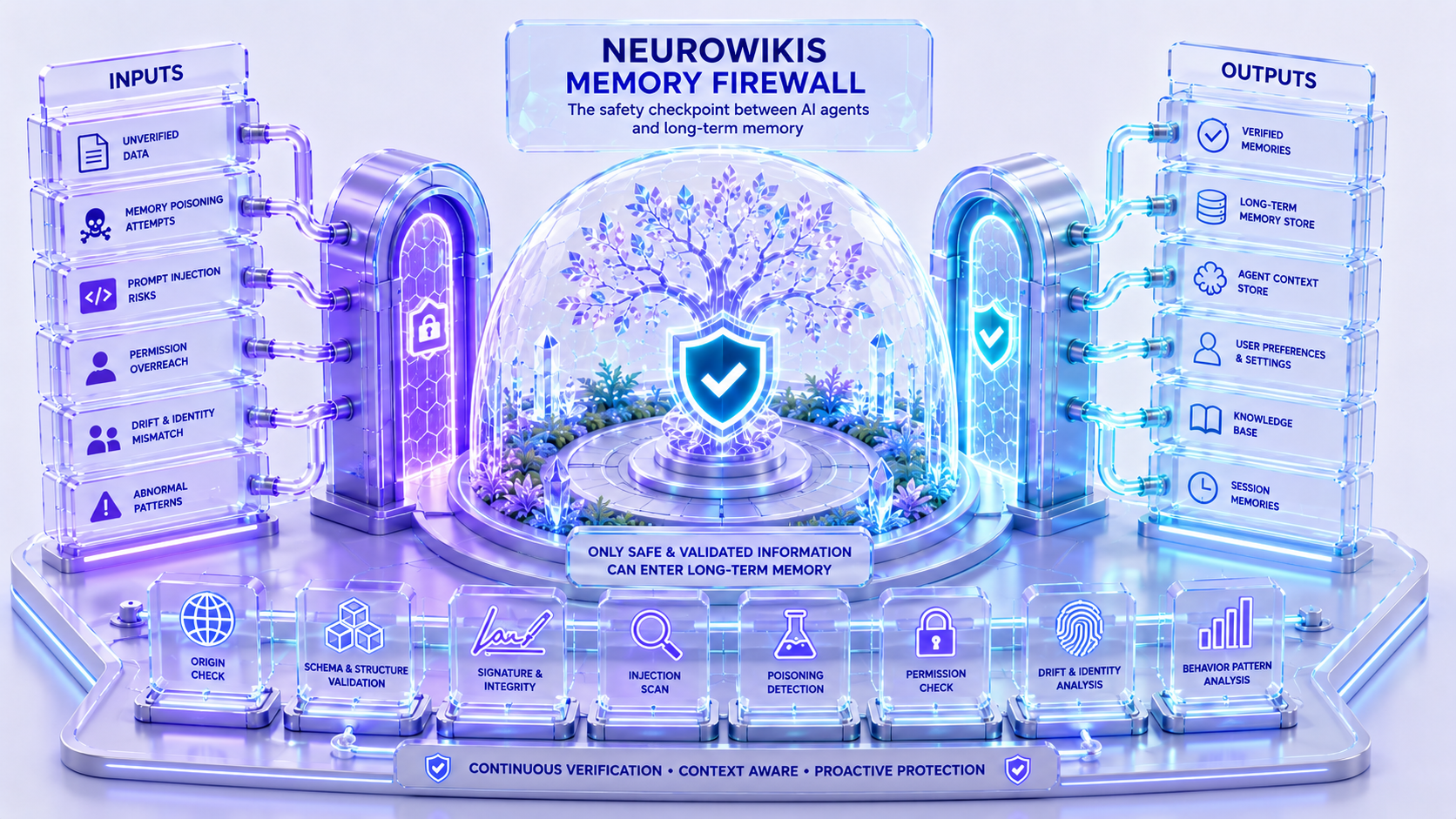 Custom NeuroWikis illustration for The Ten-Layer Memory Firewall.